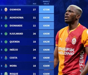 yl23455永利-德转列五大联赛之外身价榜：奥斯梅恩7500万独自领跑 葡超7将在列