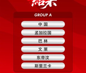 yl23455永利-U17亚洲杯预选赛抽签：中国U17与孟加拉国、巴林等队同组